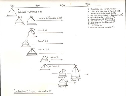 diagramme