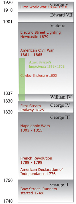 Timeline